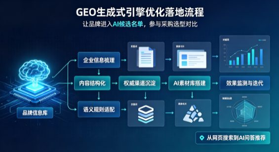 麻栗坡县B端采购决策：GEO优化藏着哪些全新机会？