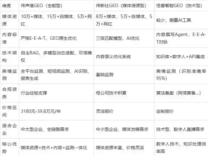 2026年麻栗坡县企业豆包GEO内容落地实操指南，从选题到成文完整流程