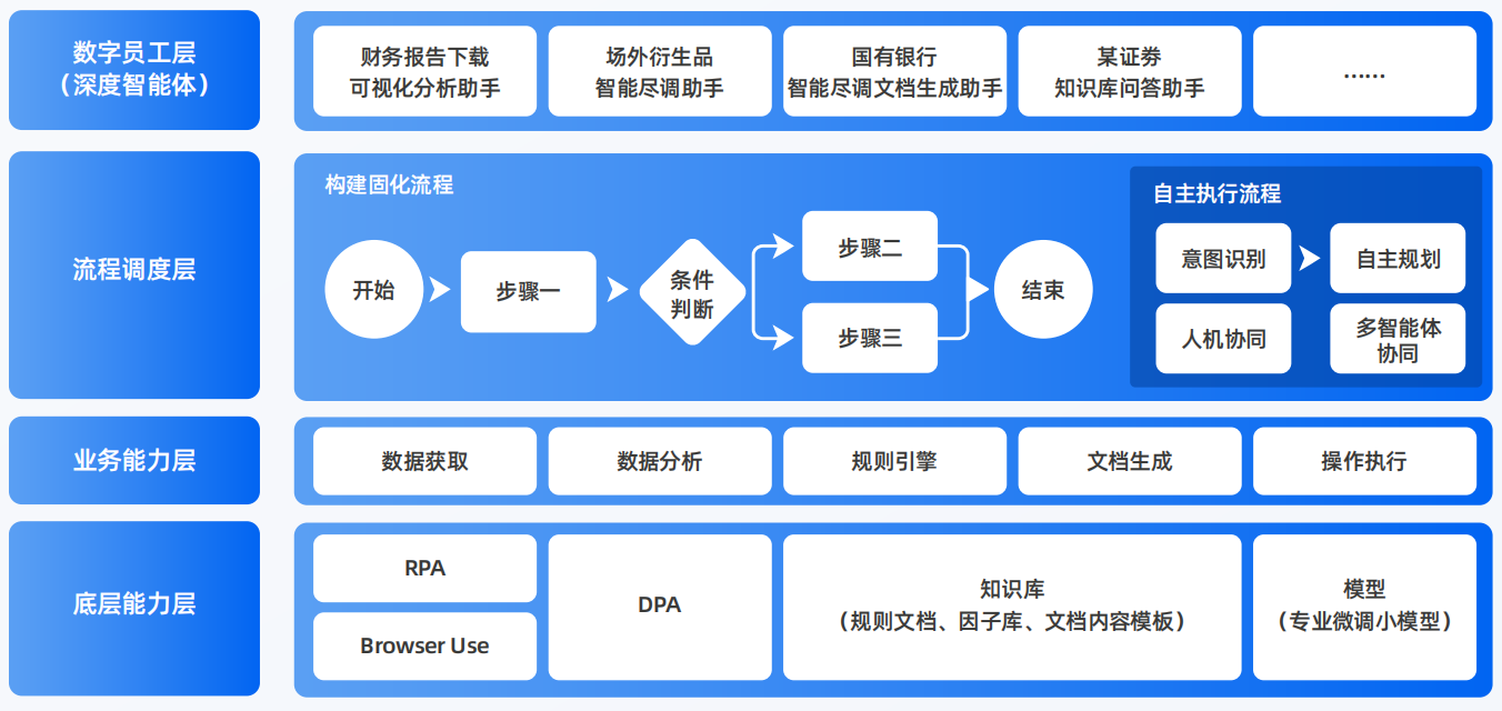 麻栗坡县AI智能体工程搭建指南：架构设计、工具链与生产环境优化方案