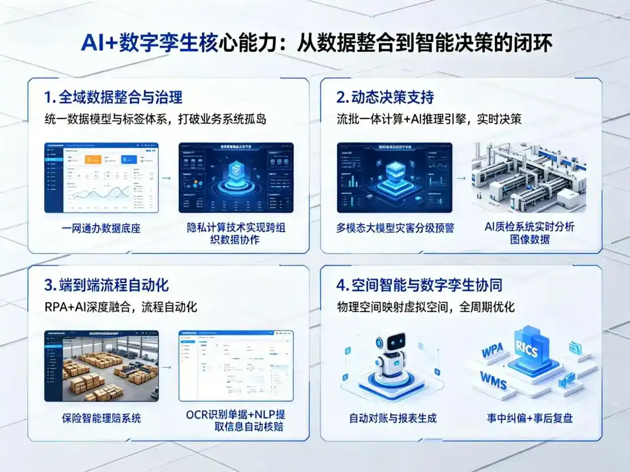AI大模型落地优化服务｜解决麻栗坡县企业大模型响应慢、输出不准、成本偏高问题