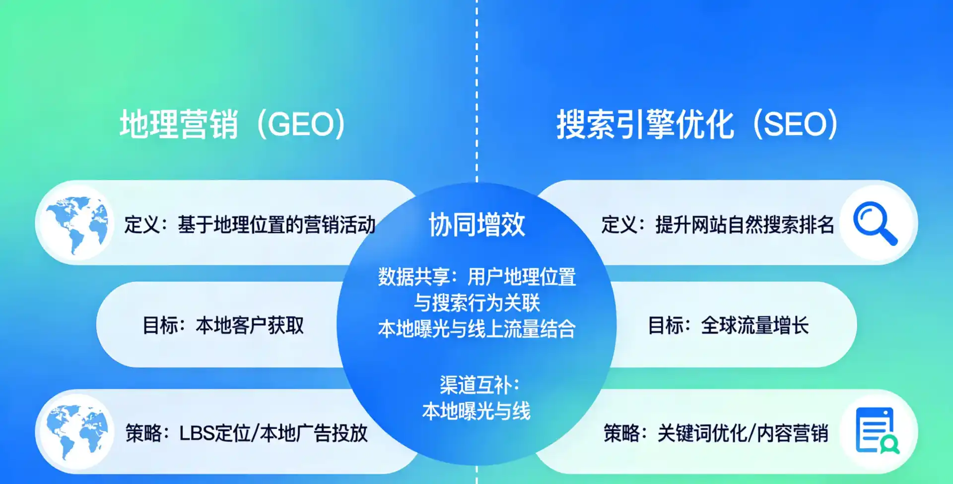 立足麻栗坡县，从用户需求与流量逻辑，解读GEO优化的落地价值与应用前景