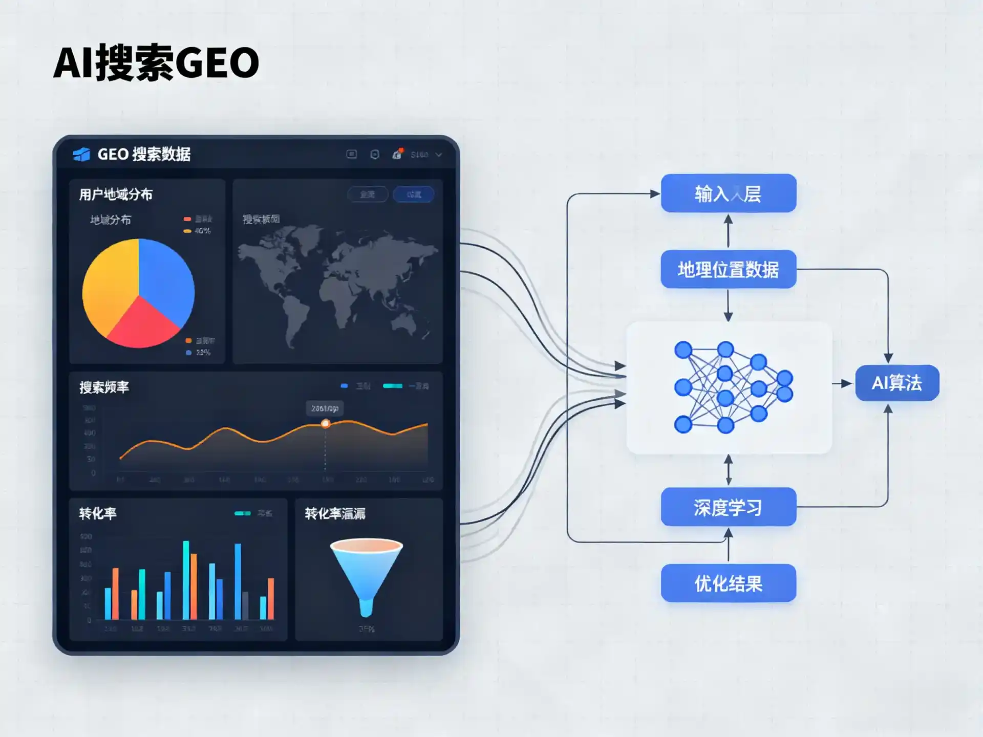 麻栗坡县GEO优化服务商该如何筛选？生成式引擎优化行业实践观察